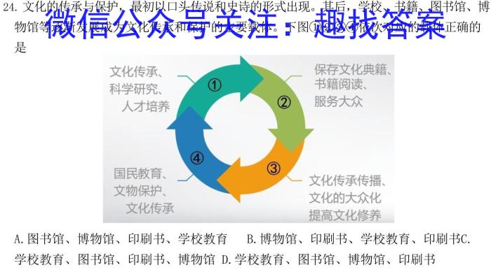 江淮名校2023-2024学年高一年级下学期开学考历史