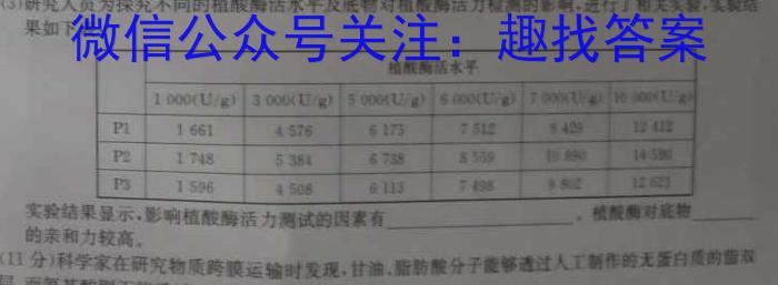 2024年全国普通高等学校招生统一考试·A区专用 JY高三终极一考卷(二)2生物学试题答案