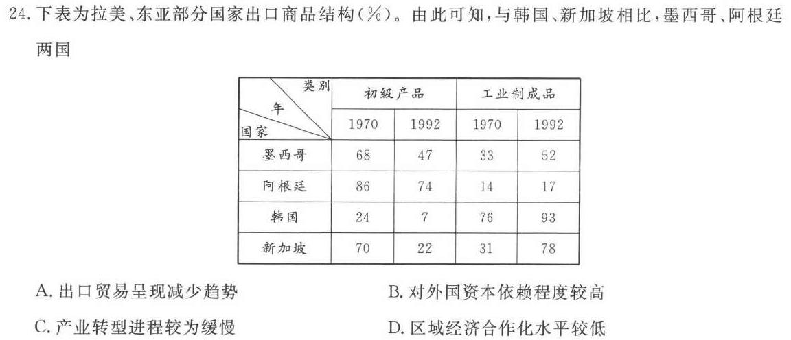 2024届衡水金卷 高三3月大联考(新教材)思想政治部分