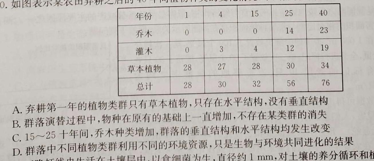 陕西省西安工业大学附属中学2024年九年级第四次适应性训练生物