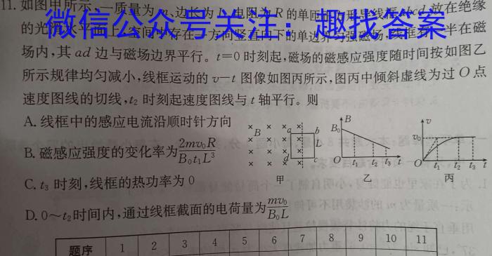 树德立品 2023届高考模拟金卷(二)2物理