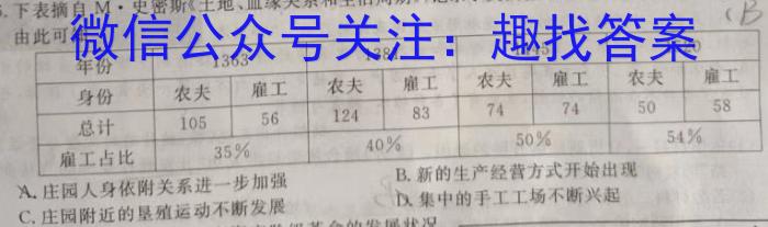 走向重点 2023年高考密破考情卷 宁夏(一)1历史