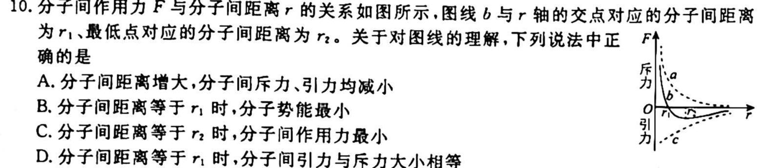 走向重点 2023年高考密破考情卷 宁夏(九)9-物理