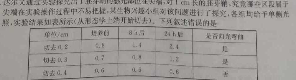 2023年普通高等学校招生全国统一考试 23·JJ·YTCT 金卷·押题猜题(二)2生物