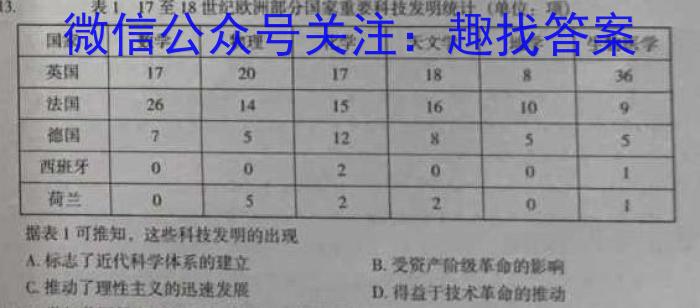 衡水金卷先享题·月考卷 2022-2023学年度下学期高三年级一调考试(老高考)历史