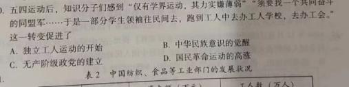 [临汾一模]山西省临汾市2023年高考考前适应性训练考试(一)1历史