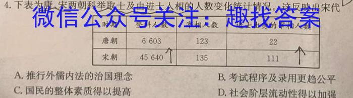 2023福州市高三二检&政治