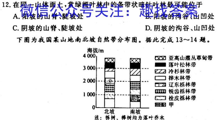 全国大联考2023届高三全国第六次联考 6LK·(新高考)地理