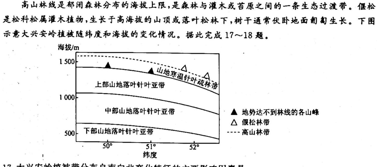2023年全国高考冲刺压轴卷(三)3政治y