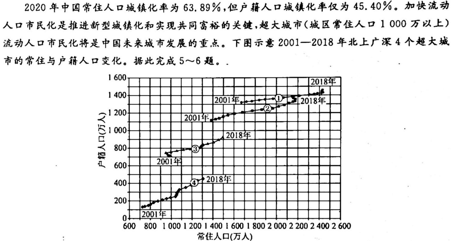 2023高考名校导航冲刺金卷(一)1地理