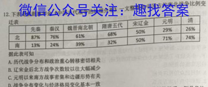 全国名校联考 2023届高三第七次联考试卷历史