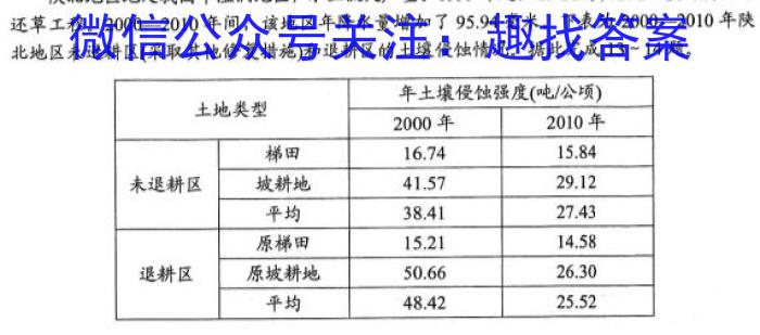 2023考前信息卷·第五辑 重点中学、教育强区 考向考情信息卷(一)1地理