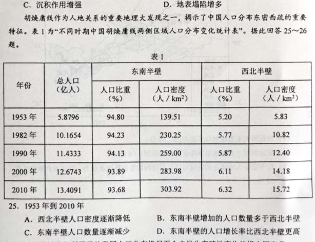 2023届甘肃九师联盟高二2月联考地理