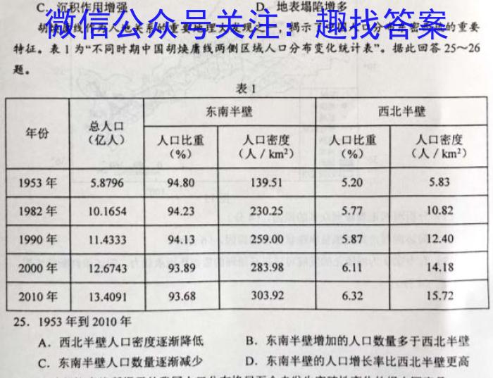 眉山市2022-2023学年度高中一年级第一学期期末质量监测(2月)地理