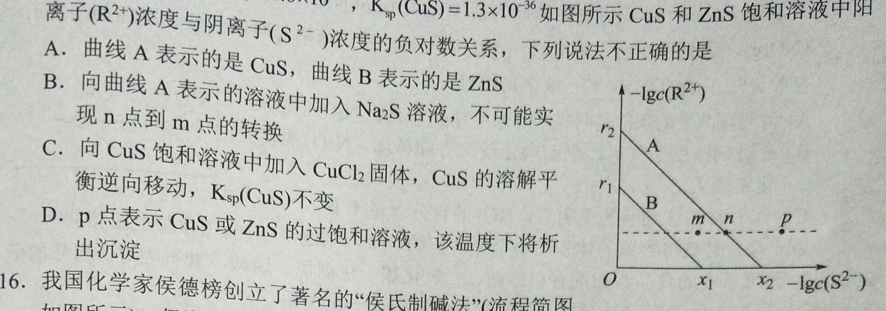 2022-2023学年度名校面对面高三大联考(2月)化学