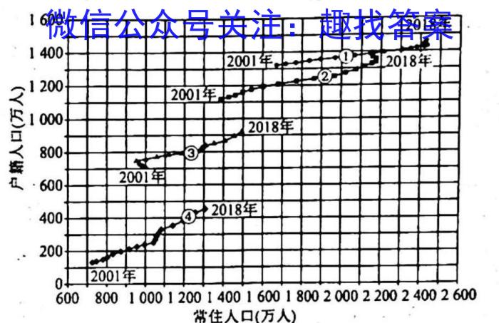 本溪县高级中学2022级高一(下)开学质量检测(231420D)地理
