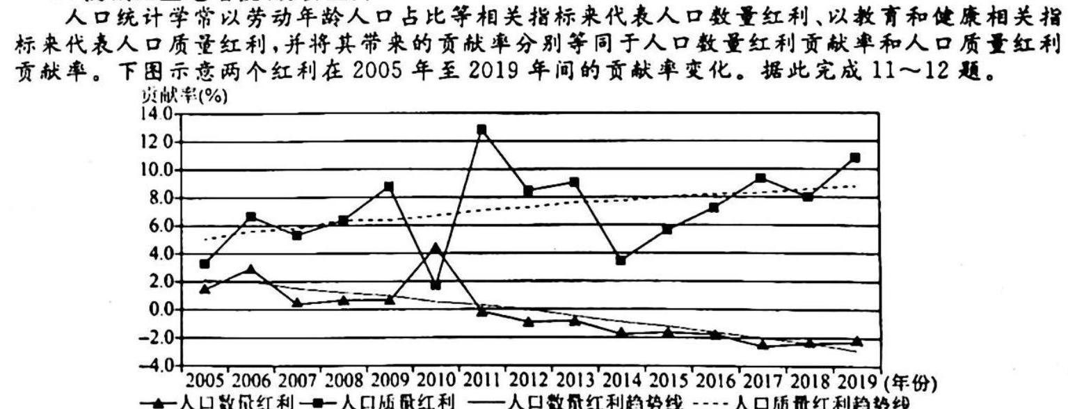衡水金卷先享题信息卷2023全国甲卷B 二地理