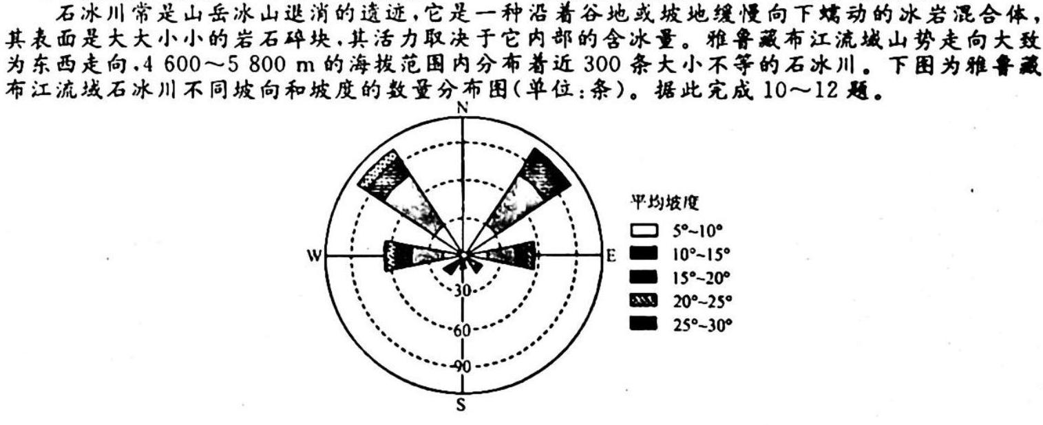 【省份未知】2023年初中毕业班学业考试模拟试题.地理