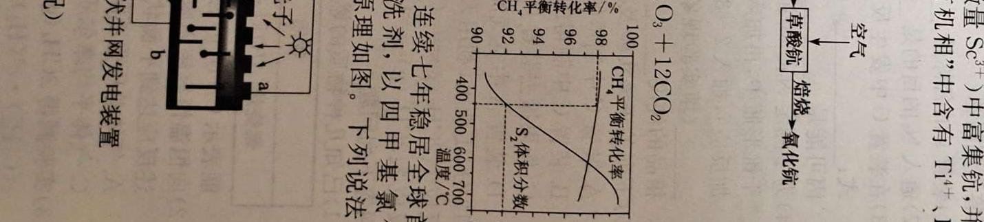 走向重点 2023年高考密破考情卷 宁夏(八)8化学