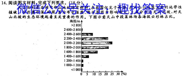 陕西省2024-2023学年上学期高一期末质量监测地理