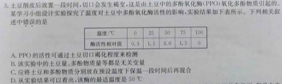 2023届山西高三年级2月联考政治y