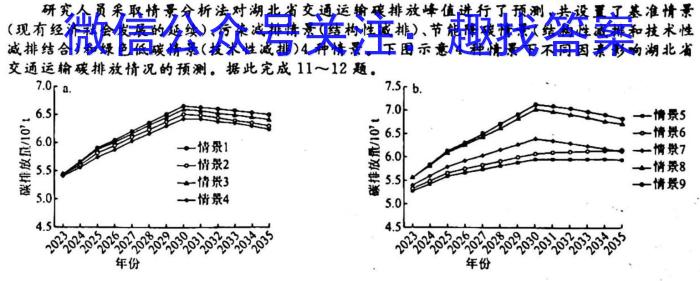 山西思而行 2022-2023学年高三2月联考地理