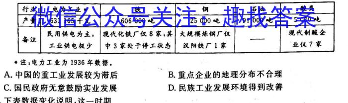 2023届吉林省高三年级2月联考(23-292C)历史