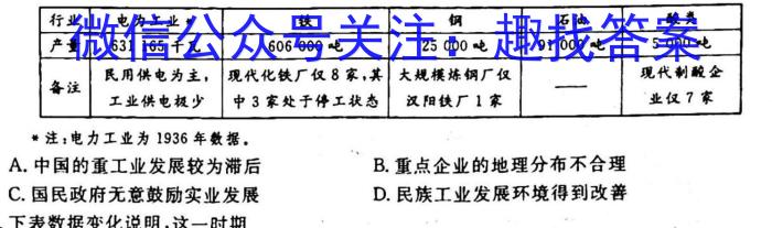 蒙城县2022-2023年度七年级第一学期义务教育教学质量检测(2月)政治s