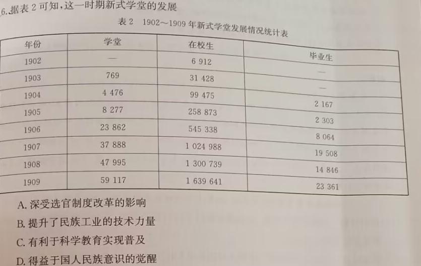镇雄县民族中学2024年秋季学期高一年级期末考试(3252A)政治y