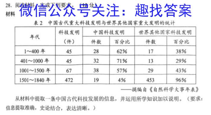 楚雄州中小学2022~2023学年上学期高二期末教育学业质量监测(23-212B)历史