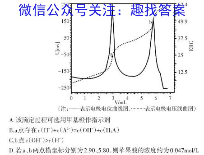 2023考前信息卷·第五辑 重点中学、教育强区 考向考情信息卷(二)2化学