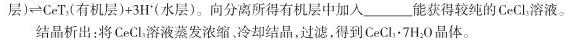 2023届淄博一模化学