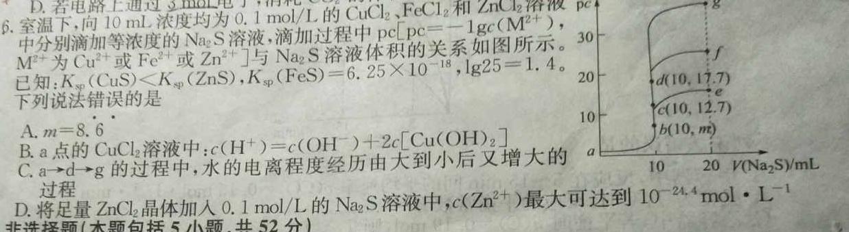 2023届山西高三年级2月联考化学