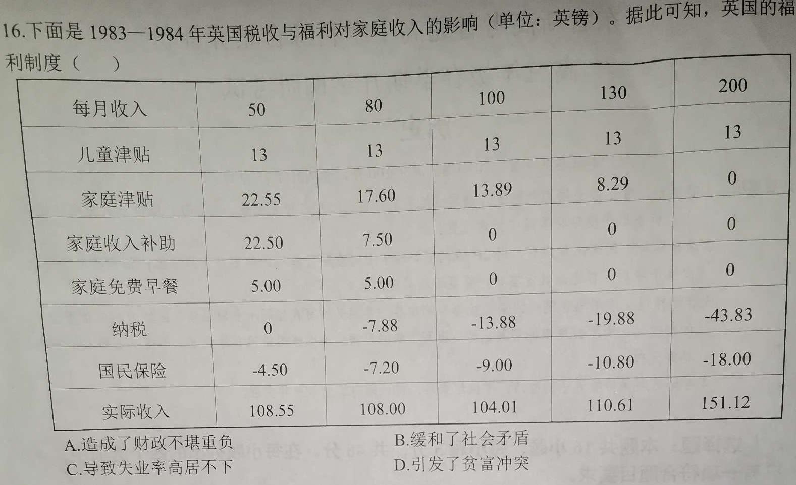 南充市2022~2023学年度上期普通高中二年级学业质量监测政治y