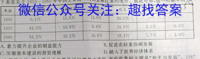 山东省青岛市2023年高一年级调研检测(2023.02)历史