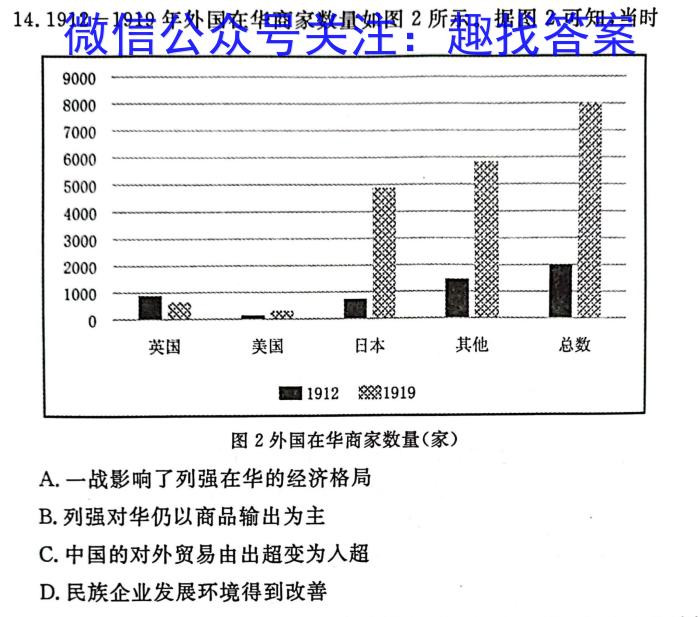 2023届山西高三年级2月联考（23-307C）政治s