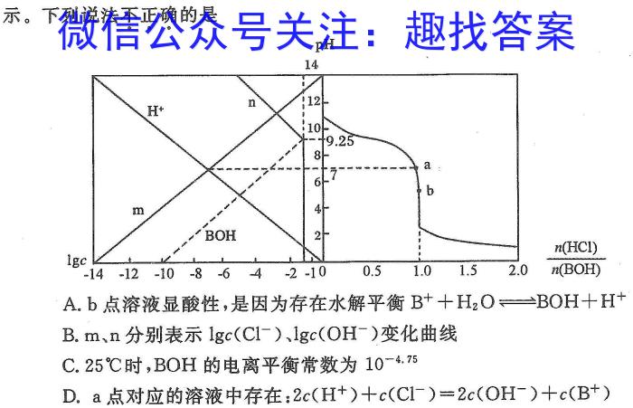 2023考前信息卷·第五辑 重点中学、教育强区 考向考情信息卷(四)4化学