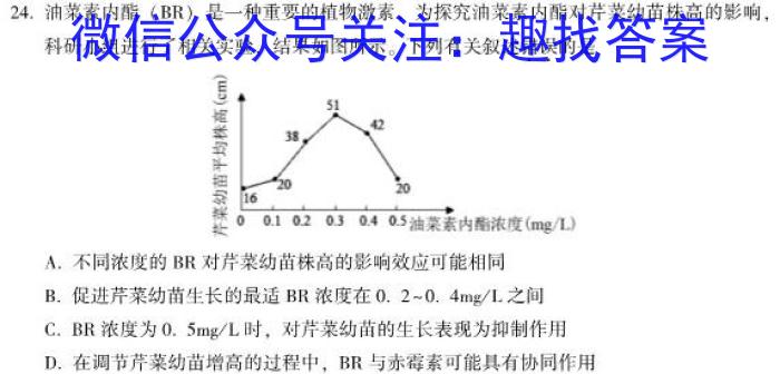 2023届内蒙古高三考试2月联考(正方形包菱形)生物