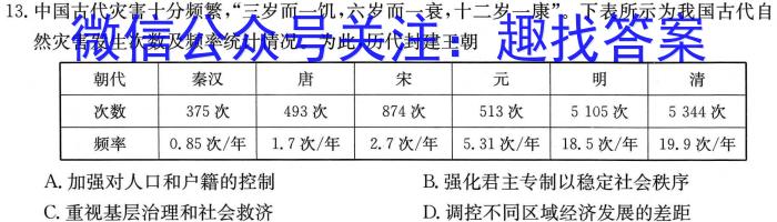 武汉市2023届高中毕业生二月调研考试历史