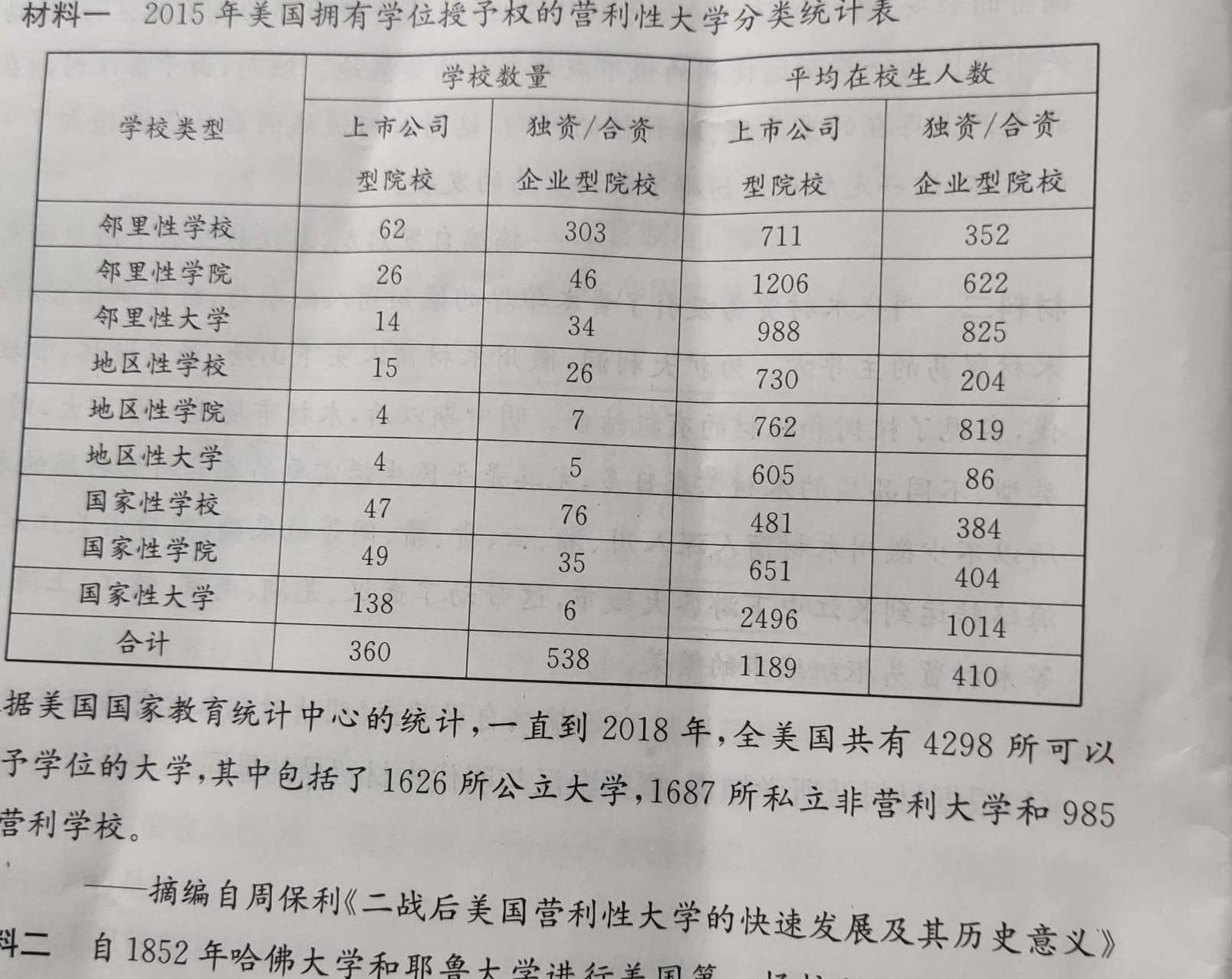 2022-2023衡水金卷先享题高考备考专项提分卷(新教材)高考大题分组练(6)试题历史