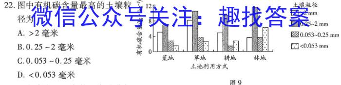 2023年全国高考冲刺压轴卷(六)6地理