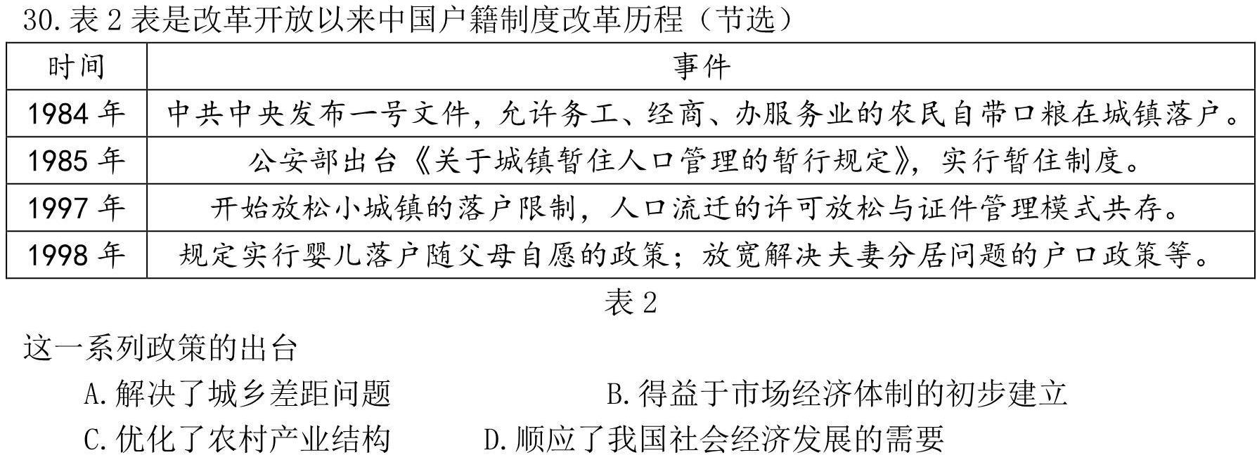 走向重点 2023年高考密破考情卷 宁夏(二)2政治y