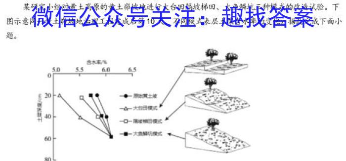 2022-2023衡水金卷先享题高考备考专项提分卷(新教材)高考大题分组练(5)试题地理