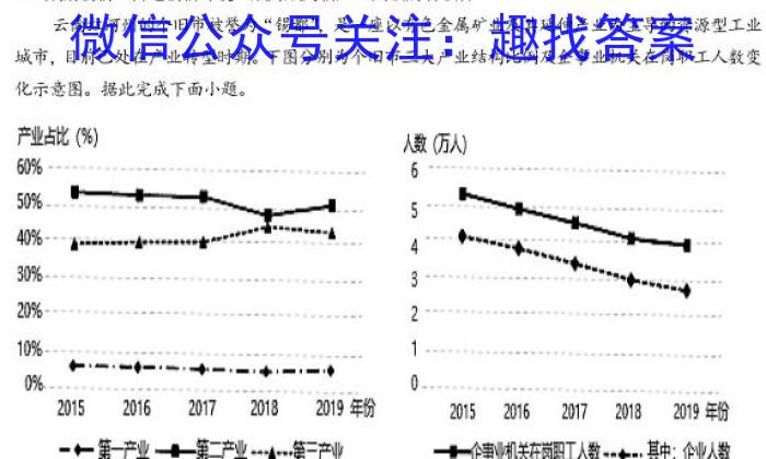 2022~2023学年高二上学期大理州质量监测(2月)地理