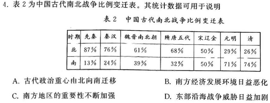 汕尾市2022-2023学年度第一学期高中一年级教学质量监测政治y