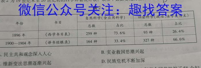 2023届江西高三年级2月联考历史