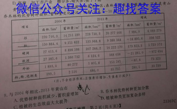 2023届名校之约高三新高考考前模拟卷(六)6地理