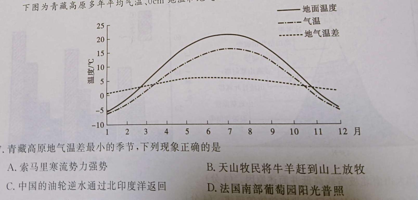 衡水金卷2022-2023上学期高二期末(新教材·月考卷)地理