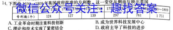 三晋名校联盟2023届山西省高三年级3月联考历史