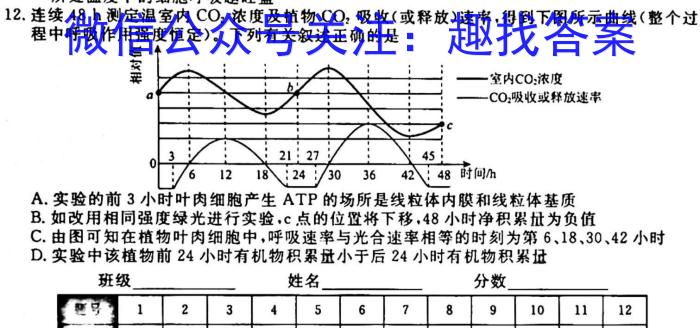 [福州二检]2023年2月福州市普通高中毕业班质量检测生物